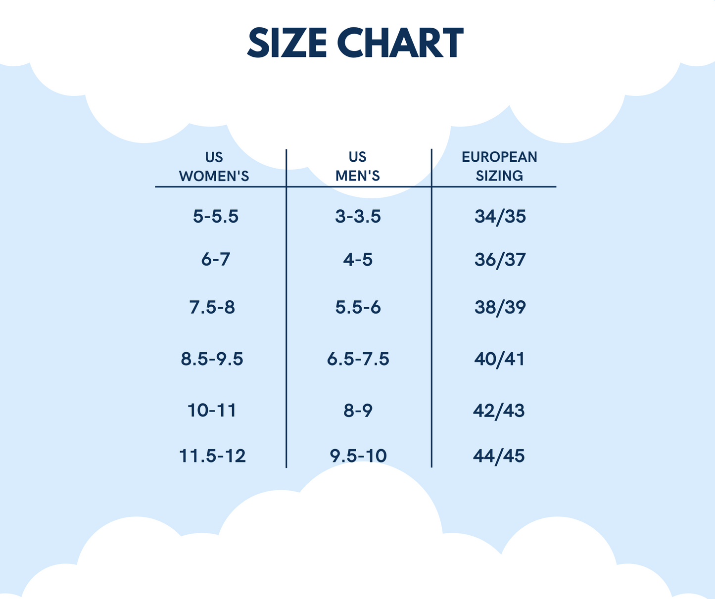 CloudSlides™ size chart showing women’s and men’s size conversions to help customers find the perfect fit for their sandals.